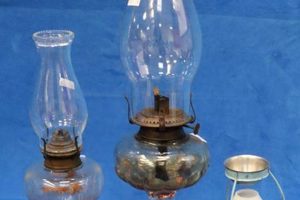 Kerosene Lamp Chimneys: Replacements & Care Guide Chimney Works – Expert Chimney Repair, Cleaning & Installation Services Kerosene Lamp Chimneys: Replacements & Care Guide | Chimney Works – Expert Chimney Repair, Cleaning & Installation Services