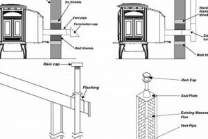 Pellet Stove Chimney Requirements: Safety & Tips Chimney Works – Expert Chimney Repair, Cleaning & Installation Services Pellet Stove Chimney Requirements: Safety & Tips | Chimney Works – Expert Chimney Repair, Cleaning & Installation Services