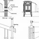 Pellet Stove Chimney Requirements: Safety &amp; Tips | Chimney Works – Expert Chimney Repair, Cleaning & Installation Services