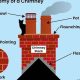 Why "Chimney Chimney"? The History & Meaning! | Chimney Works – Expert Chimney Repair, Cleaning & Installation Services