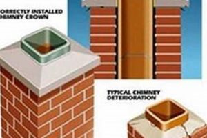 DIY Chimney Crown Repair: Your Step-by-Step Guide | Chimney Works – Expert Chimney Repair, Cleaning & Installation Services