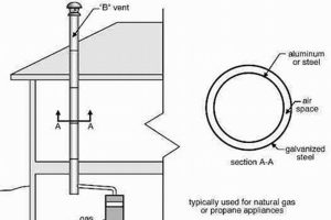 B Vent Chimney: Installation, Safety + Expert Tips Chimney Works – Expert Chimney Repair, Cleaning & Installation Services B Vent Chimney: Installation, Safety + Expert Tips | Chimney Works – Expert Chimney Repair, Cleaning & Installation Services