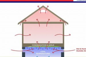 Understanding Chimney Stack Effect: Design & Ventilation | Chimney Works – Expert Chimney Repair, Cleaning & Installation Services