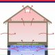 Understanding Chimney Stack Effect: Design & Ventilation | Chimney Works – Expert Chimney Repair, Cleaning & Installation Services