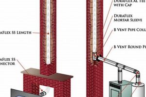 Protect Your Home: Chimney Liner for Gas Fireplace Install Chimney Works – Expert Chimney Repair, Cleaning & Installation Services Protect Your Home: Chimney Liner for Gas Fireplace Install | Chimney Works – Expert Chimney Repair, Cleaning & Installation Services
