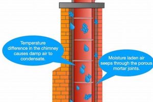 Riddle Solved: What Goes Down a Chimney But Not Up (Soot!) | Chimney Works – Expert Chimney Repair, Cleaning & Installation Services