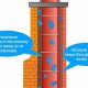 Riddle Solved: What Goes Down a Chimney But Not Up (Soot!) | Chimney Works – Expert Chimney Repair, Cleaning & Installation Services
