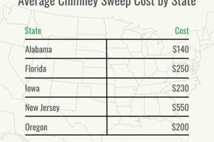 Chimney Sweep Cost: Average Price + Tips [Year] | Chimney Works – Expert Chimney Repair, Cleaning & Installation Services