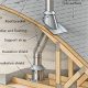 Wood Burner Chimney Install: A Step-by-Step Guide + Tips | Chimney Works – Expert Chimney Repair, Cleaning & Installation Services