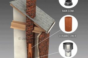 Pro Chimney Pipe Replacement: Cost, Safety & Tips Chimney Works – Expert Chimney Repair, Cleaning & Installation Services Pro Chimney Pipe Replacement: Cost, Safety & Tips | Chimney Works – Expert Chimney Repair, Cleaning & Installation Services
