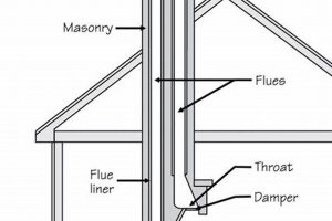Double Flue Chimney Guide: Cost, Install &amp; More! | Chimney Works – Expert Chimney Repair, Cleaning & Installation Services