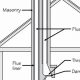 Double Flue Chimney Guide: Cost, Install &amp; More! | Chimney Works – Expert Chimney Repair, Cleaning & Installation Services