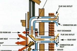 Do Gas Fireplaces Need a Chimney? The Venting Truth! | Chimney Works – Expert Chimney Repair, Cleaning & Installation Services