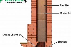 Butler Chimney: Inspection, Repair, & Maintenance | Chimney Works – Expert Chimney Repair, Cleaning & Installation Services