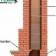 Butler Chimney: Inspection, Repair, & Maintenance | Chimney Works – Expert Chimney Repair, Cleaning & Installation Services