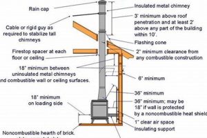 Wood Stove Chimney Height: Get it Right for Safety! | Chimney Works – Expert Chimney Repair, Cleaning & Installation Services