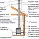 Wood Stove Chimney Height: Get it Right for Safety! | Chimney Works – Expert Chimney Repair, Cleaning & Installation Services