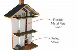 Pellet Stove Chimney: Installation & Safety Tips | Chimney Works – Expert Chimney Repair, Cleaning & Installation Services