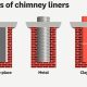 Chimney Work: Do I Need a Chimney Liner? Guide | Chimney Works – Expert Chimney Repair, Cleaning & Installation Services