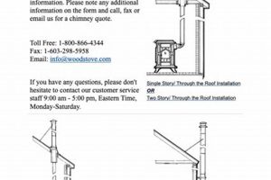 Wood Stove Chimney: Key Requirements &amp; Safety Tips | Chimney Works – Expert Chimney Repair, Cleaning & Installation Services