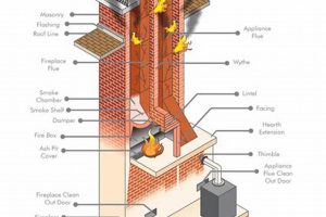 Chimney Work: Anatomy of a Chimney - Explained | Chimney Works – Expert Chimney Repair, Cleaning & Installation Services