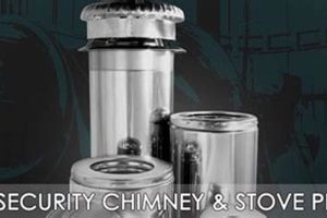 Secure Your Home: Pro Security Chimney Experts + Tips | Chimney Works – Expert Chimney Repair, Cleaning & Installation Services
