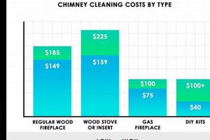 Chimney Sweep Cost: What You'll Pay + Factors! | Chimney Works – Expert Chimney Repair, Cleaning & Installation Services