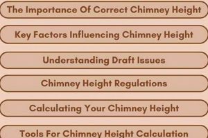 Wood Stove Chimney Height: Calculate It Now! | Chimney Works – Expert Chimney Repair, Cleaning & Installation Services