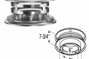 Secure Your Chimney: 6 Inch Chimney Cap Protection | Chimney Works – Expert Chimney Repair, Cleaning & Installation Services
