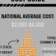 Chimney Removal Cost: Factors, Prices & Savings Tips | Chimney Works – Expert Chimney Repair, Cleaning & Installation Services