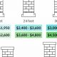 Masonry Chimney Cost Guide: Factors & Prices Near You | Chimney Works – Expert Chimney Repair, Cleaning & Installation Services