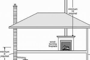 Wood Stove Chimney Height Guide: Maximize Safety | Chimney Works – Expert Chimney Repair, Cleaning & Installation Services