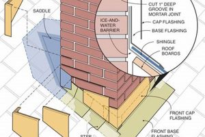 Protect Your Home: Chimney Step Flashing Solutions! | Chimney Works – Expert Chimney Repair, Cleaning & Installation Services