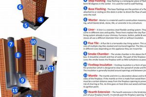 Chimney Work: Flashing Terminology Explained! | Chimney Works – Expert Chimney Repair, Cleaning & Installation Services