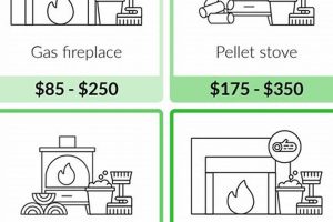 Chimney Sweep: Understand Your Chimney Clean Cost + Tips | Chimney Works – Expert Chimney Repair, Cleaning & Installation Services