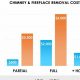 Fireplace Chimney Removal: Cost &amp; What to Expect | Chimney Works – Expert Chimney Repair, Cleaning & Installation Services