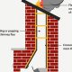 Chimney Fire Signs | Chimney Works – Expert Chimney Repair, Cleaning & Installation Services