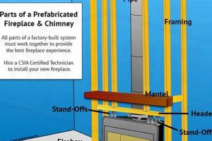 Pro Gas Chimney Installation: Safe & Expert Setup Chimney Works – Expert Chimney Repair, Cleaning & Installation Services Pro Gas Chimney Installation: Safe & Expert Setup | Chimney Works – Expert Chimney Repair, Cleaning & Installation Services
