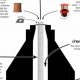 Wood Burner Install: A Complete Chimney Setup Guide | Chimney Works – Expert Chimney Repair, Cleaning & Installation Services