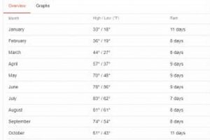 Understanding Chimney Bluffs Weather: Forecast & Impacts Chimney Works – Expert Chimney Repair, Cleaning & Installation Services Understanding Chimney Bluffs Weather: Forecast & Impacts | Chimney Works – Expert Chimney Repair, Cleaning & Installation Services
