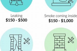 How Much? Leaking Chimney Repair Cost + Fixes Chimney Works – Expert Chimney Repair, Cleaning & Installation Services How Much? Leaking Chimney Repair Cost + Fixes | Chimney Works – Expert Chimney Repair, Cleaning & Installation Services