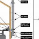 DIY Installing Chimney Pipe: A Safety Guide | Chimney Works – Expert Chimney Repair, Cleaning & Installation Services