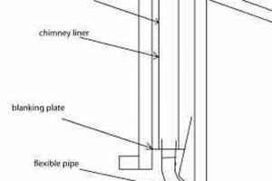 Pellet Stove to Chimney? Can You Vent Safely? | Chimney Works – Expert Chimney Repair, Cleaning & Installation Services