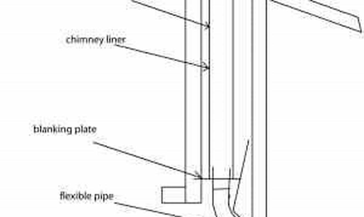 Pellet Stove to Chimney? Can You Vent Safely? | Chimney Works – Expert Chimney Repair, Cleaning & Installation Services