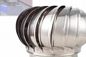 Stop Downdraught: Best Anti Downdraught Chimney Cap Guide | Chimney Works – Expert Chimney Repair, Cleaning & Installation Services