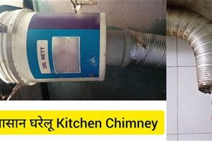 Tiny Chimney Solutions: Your Mini Chimney Guide | Chimney Works – Expert Chimney Repair, Cleaning & Installation Services