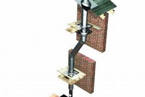 Chimney-Free Heat: Installing a Wood Stove Without a Chimney DIY Guide | Chimney Works – Expert Chimney Repair, Cleaning & Installation Services