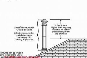 Chimney Height Requirements: Essential Guide &amp; Best Practices | Chimney Works – Expert Chimney Repair, Cleaning & Installation Services