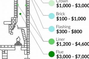 Chimney Lining Cost: Factors, Savings &amp; More! | Chimney Works – Expert Chimney Repair, Cleaning & Installation Services