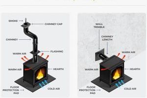 Vented Gas Fireplace Chimney Guide: Safety &amp; Expert Tips! | Chimney Works – Expert Chimney Repair, Cleaning & Installation Services